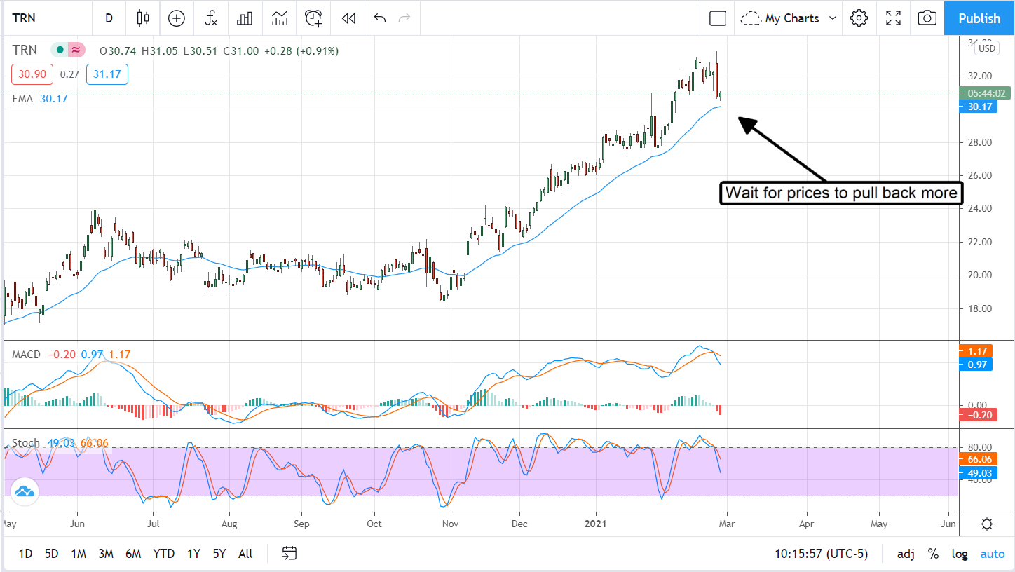 Don’t Buy Into Trinity Industries Stock Just Yet